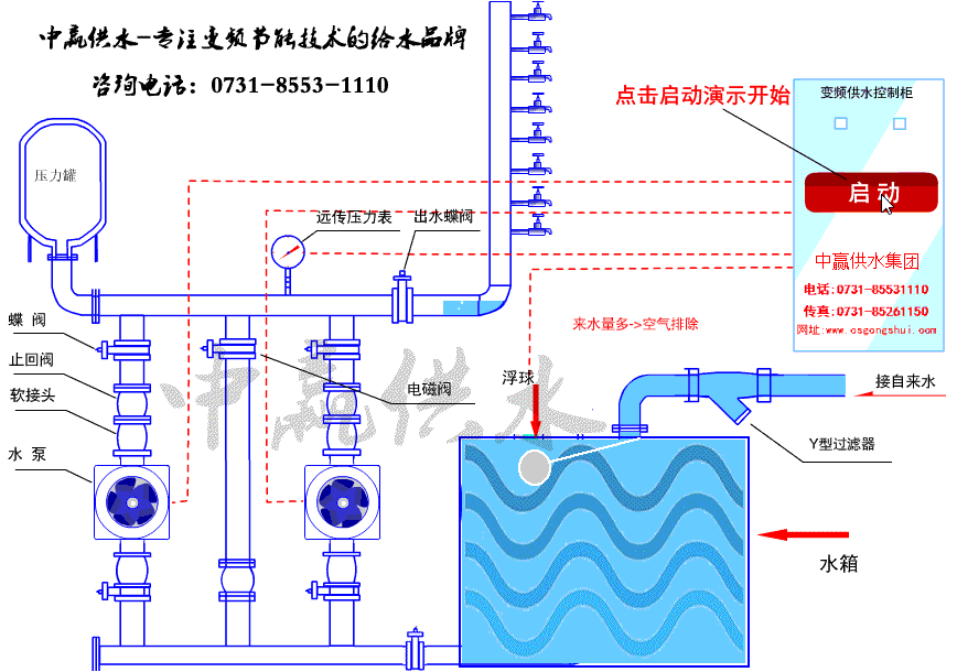水箱式變頻恒壓供水設(shè)備工作原理圖